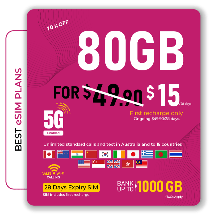 DTel's best 80GB prepaid eSIM Australia plan